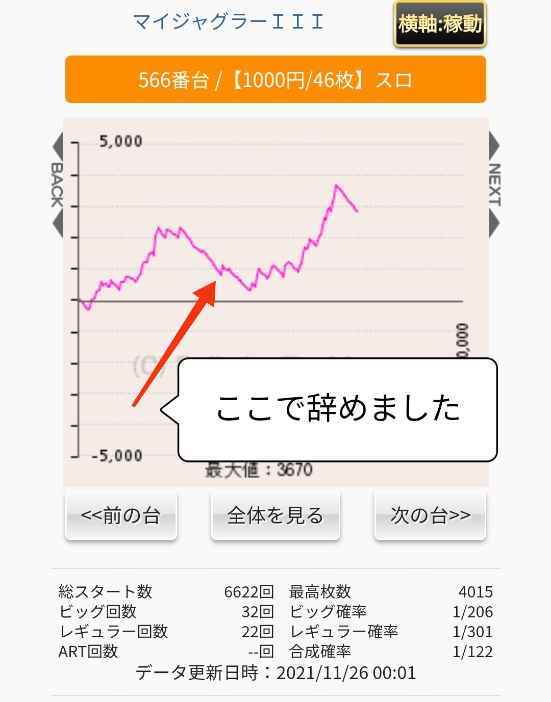 マイジャグ3】通常営業日(平日)での勝ち盛りターゲット